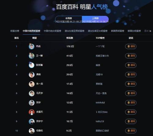 明星每周榜单,璀璨星途，谁领风骚？
